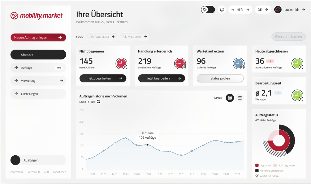 mobility.market Dashboard